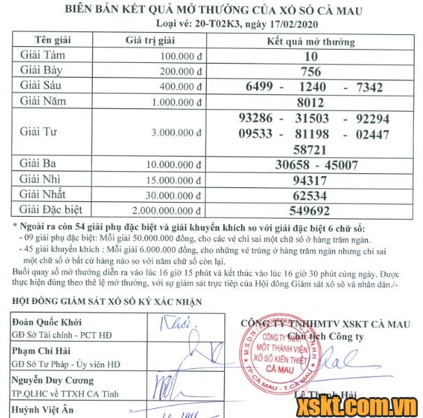 XSCM ngày 17/2/2020