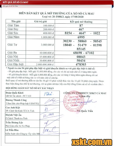 XSCM ngày 17/8/2020