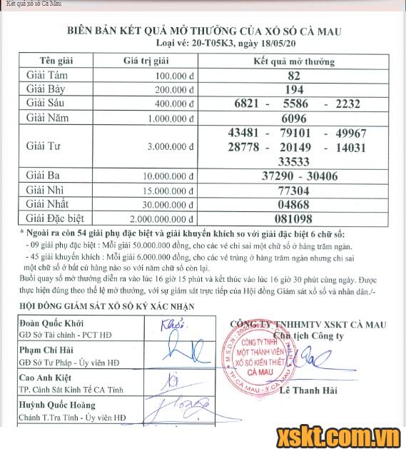 XSCM ngày 18/5/2020