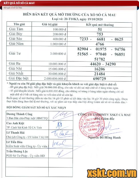 XSCM ngày 19/10/2020