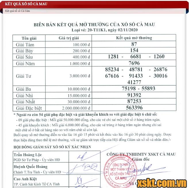 XSCM ngày 2/11/2020