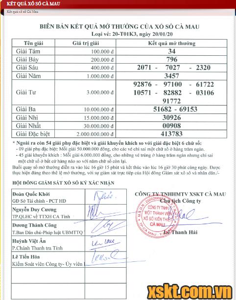 XSCM ngày 20/1/2020