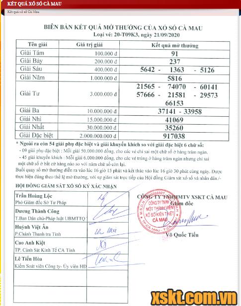 XSCM ngày 21/9/2020