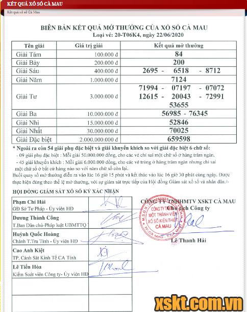 XSCM ngày 22/6/2020