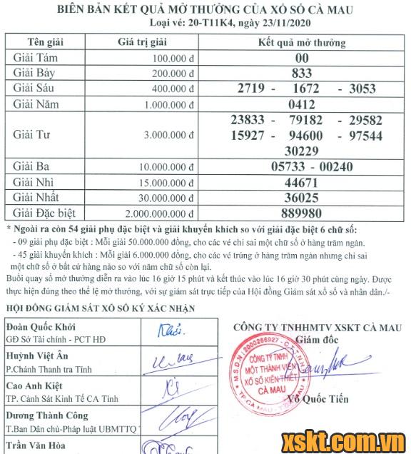 XSCM ngày 23/11/2020
