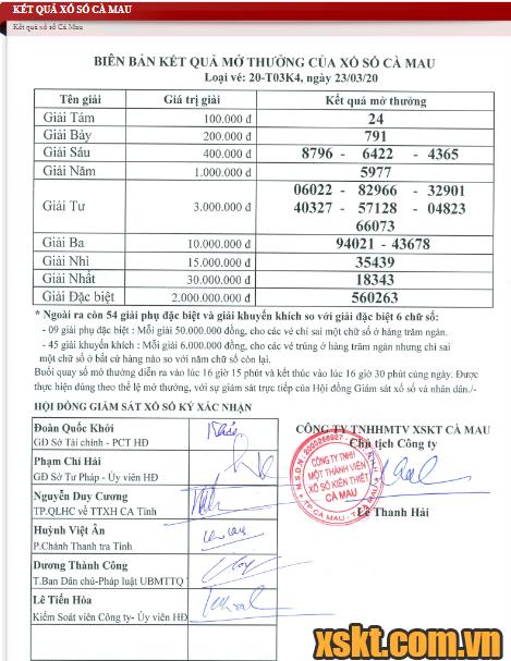 XSCM ngày 23/3/2020