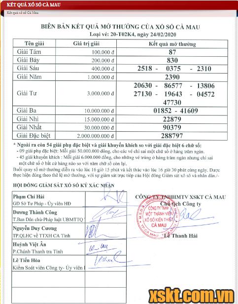 XSCM ngày 24/2/2020