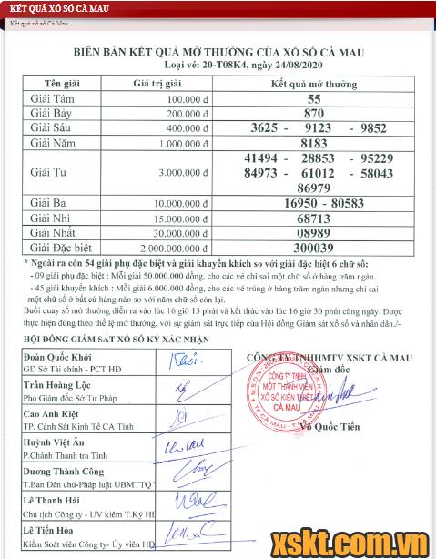 XSCM ngày 24/8/2020