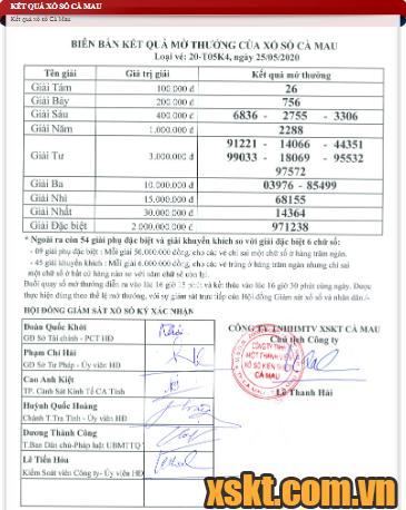 XSCM ngày 25/5/2020