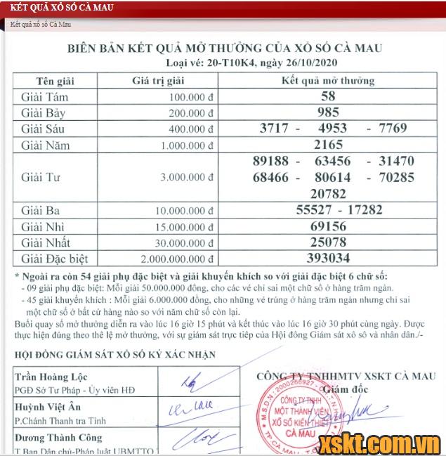 XSCM ngày 26/10/2020