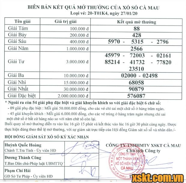 XSCM ngày 27/1/2020