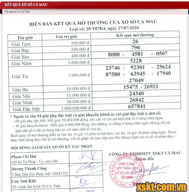 XSCM ngày 27/7/2020