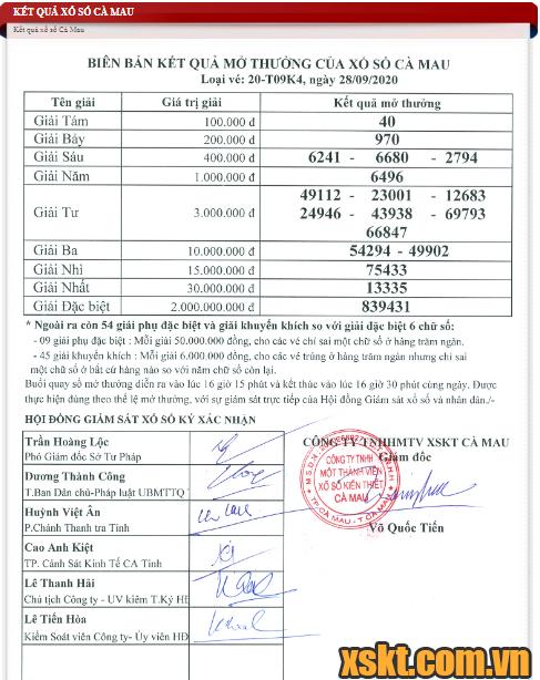 XSCM ngày 28/9/2020