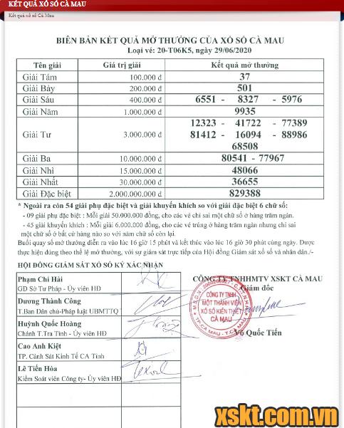 XSCM ngày 29/6/2020