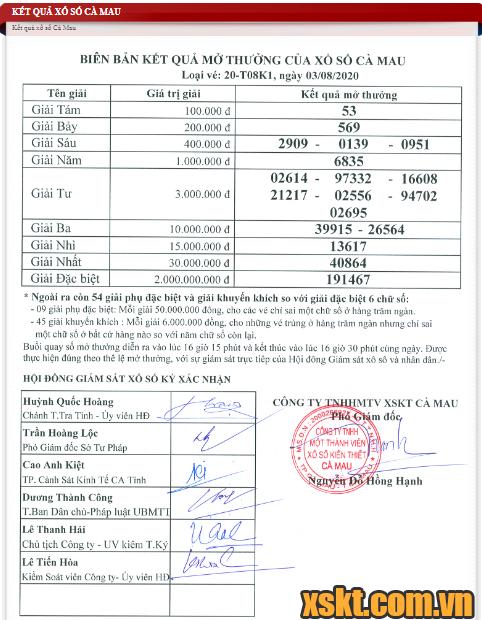XSCM ngày 3/8/2020