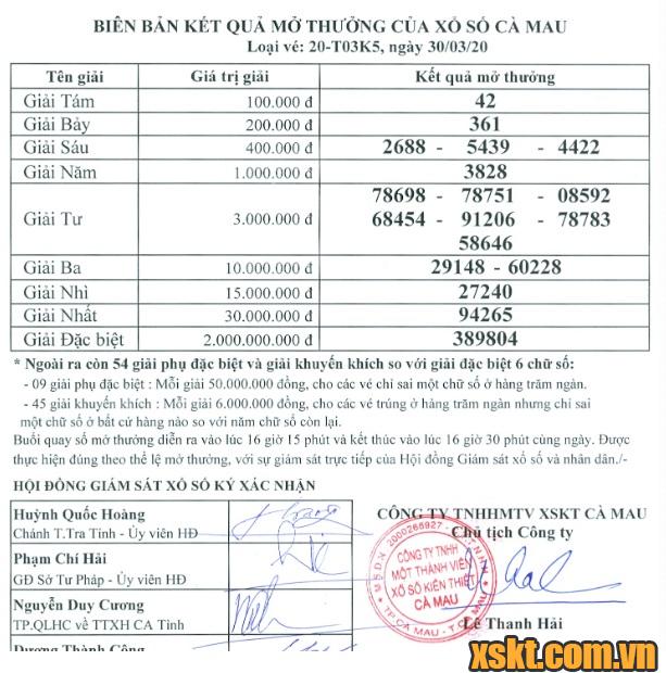 XSCM ngày 30/3/2020