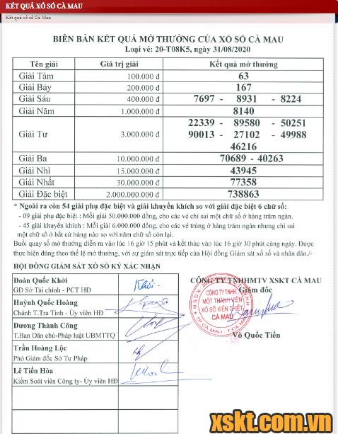 XSCM ngày 31/8/2020