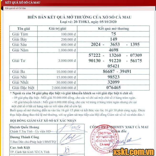 XSCM ngày 5/10/2020