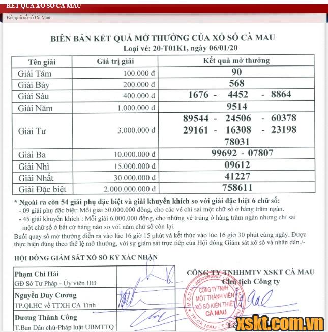 XSCM ngày 6/1/2020