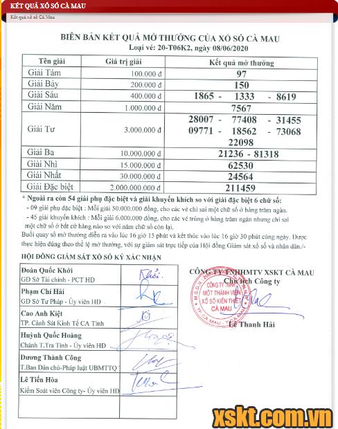 XSCM ngày 8/6/2020