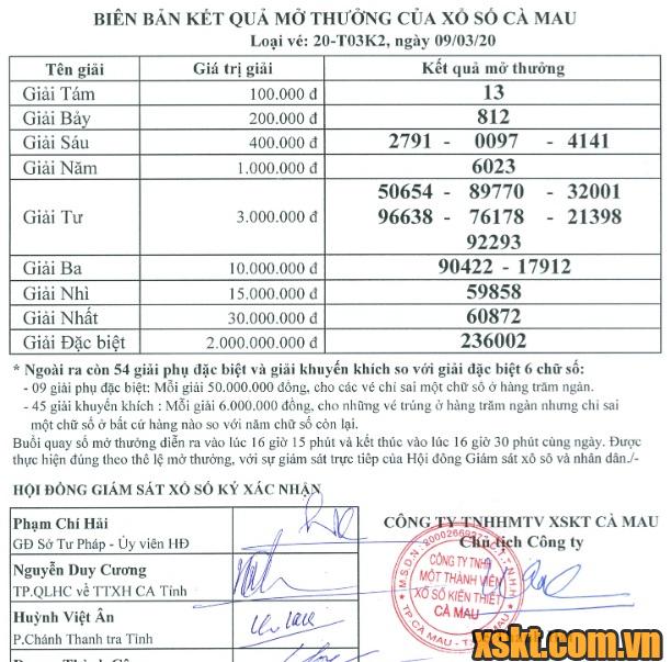 XSCM ngày 9/3/2020