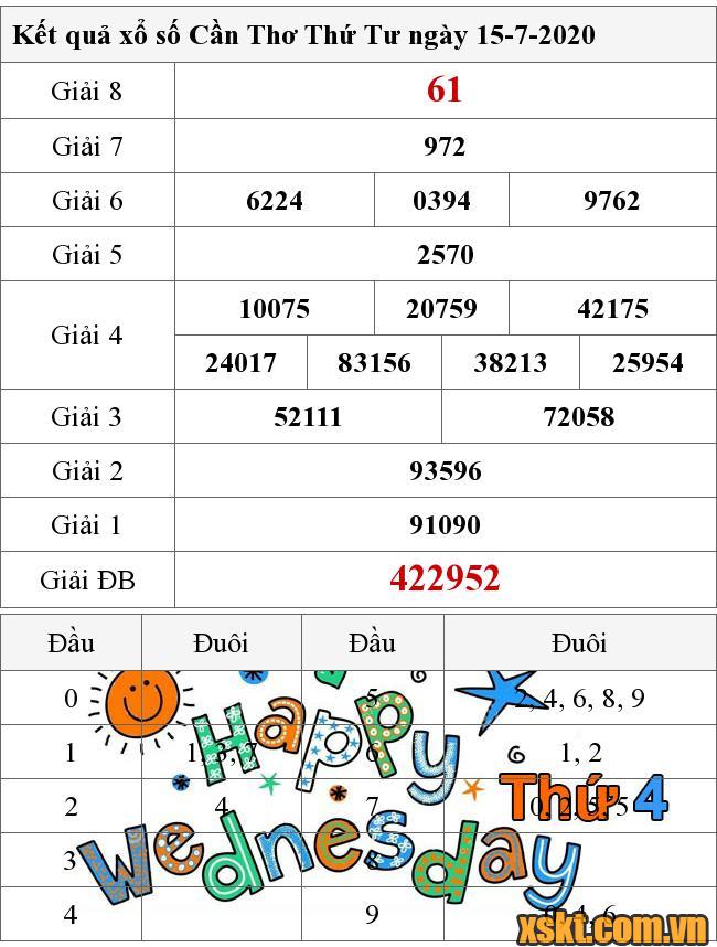XSCT ngày 15/7/2020