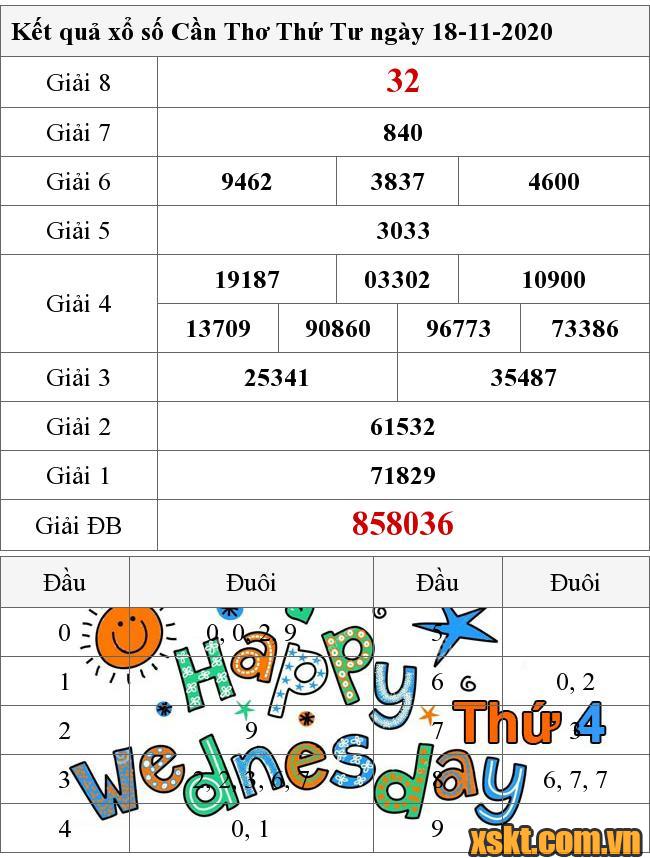 XSCT ngày 18/11/2020