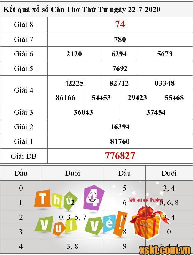 XSCT ngày 22/7/2020