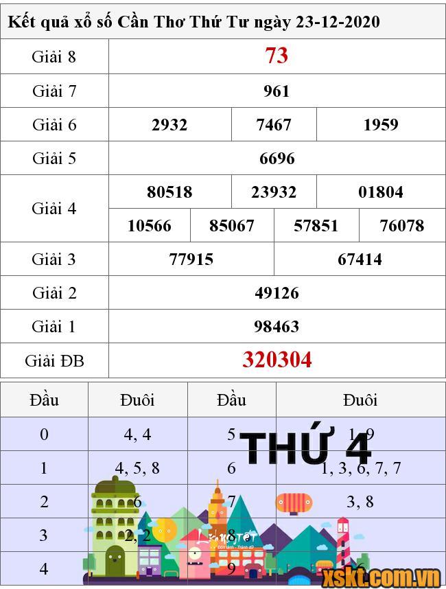 XSCT ngày 23/12/2020