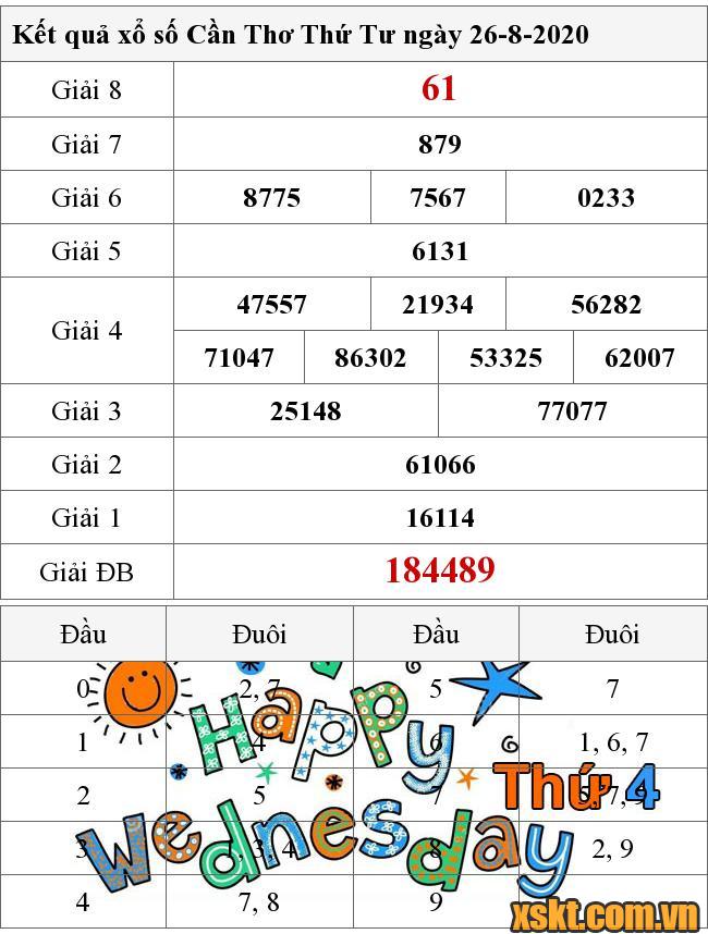 XSCT ngày 26/8/2020