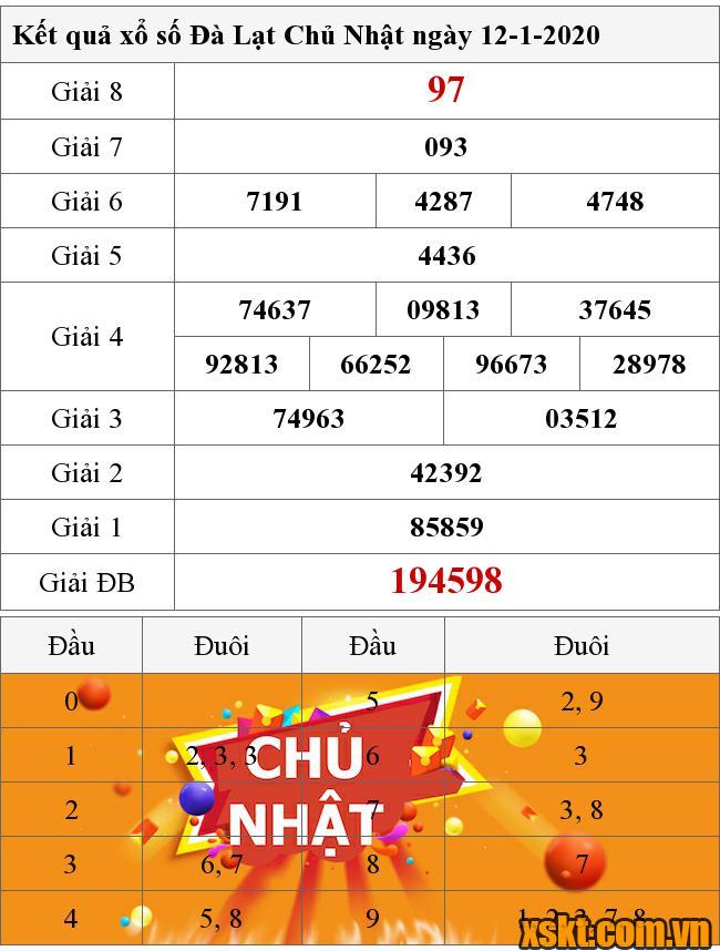 XSDL ngày 12/1/2020