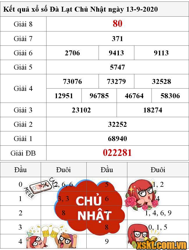 XSDL ngày 13/9/2020