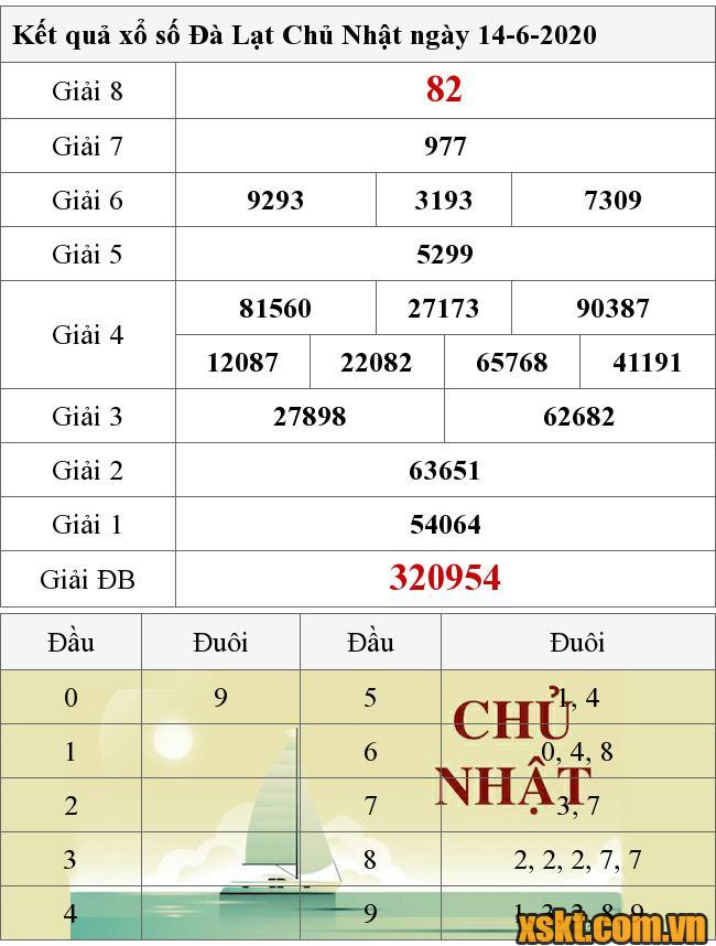 XSDL ngày 14/6/2020