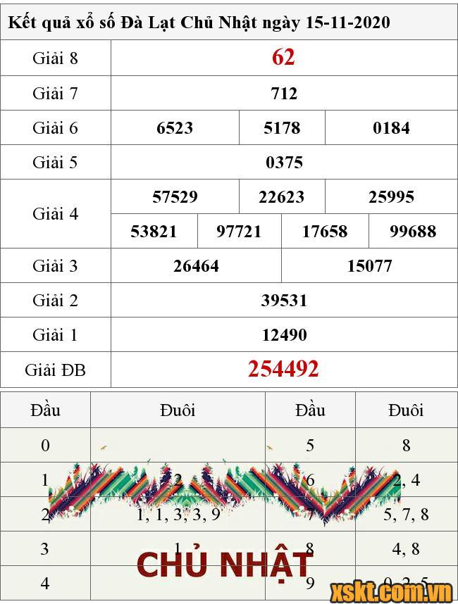 XSDL ngày 15/11/2020