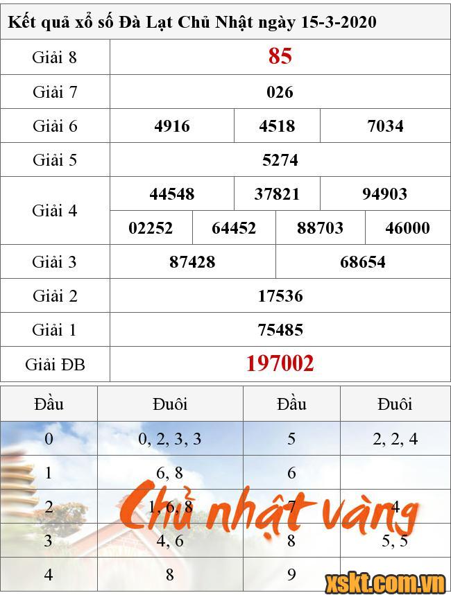 XSDL ngày 15/3/2020