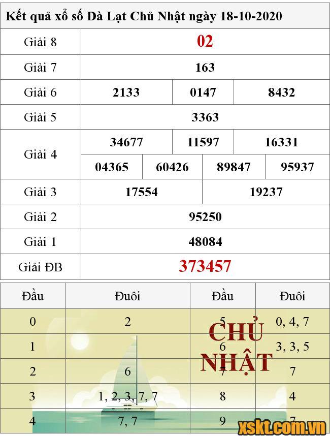 XSDL ngày 18/10/2020