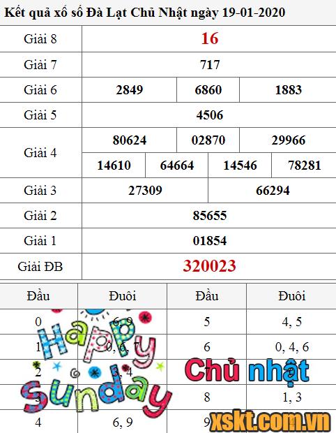 XSDL ngày 19/1/2020