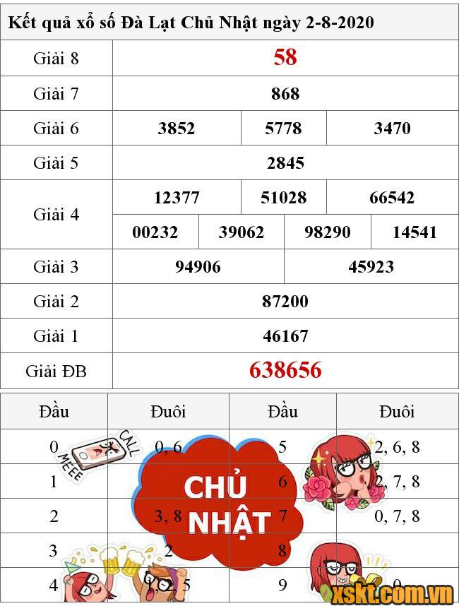 XSDL ngày 2/8/2020