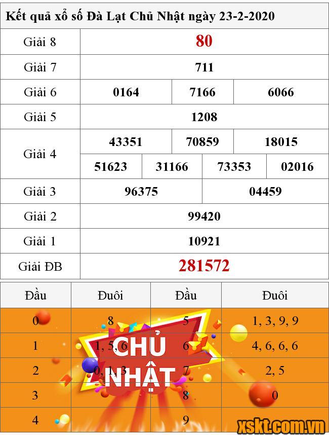 XSDL ngày 23/2/2020