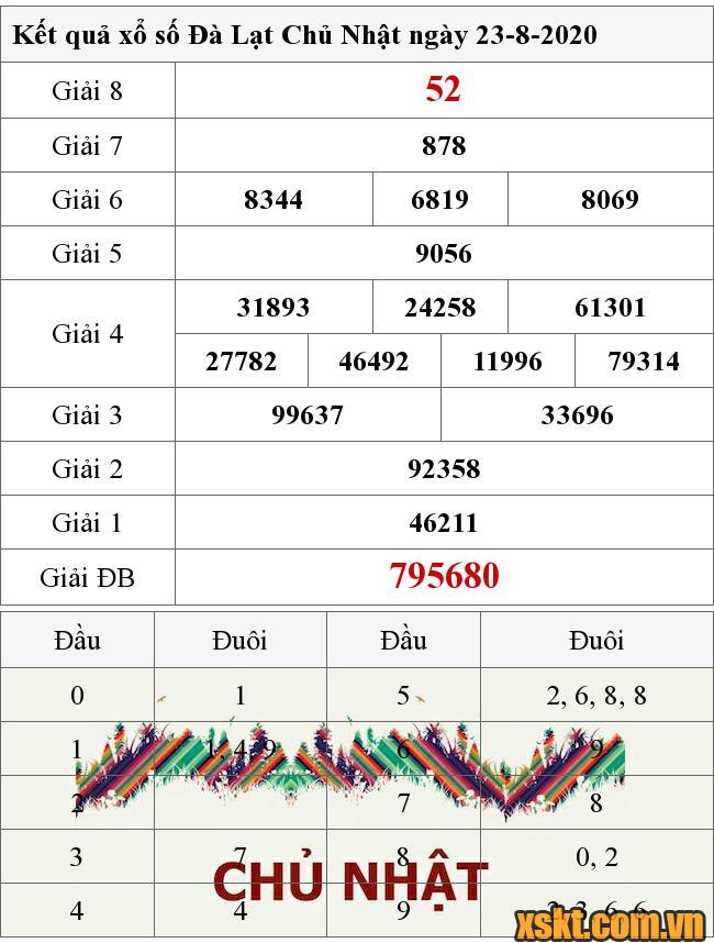 XSDL ngày 23/8/2020