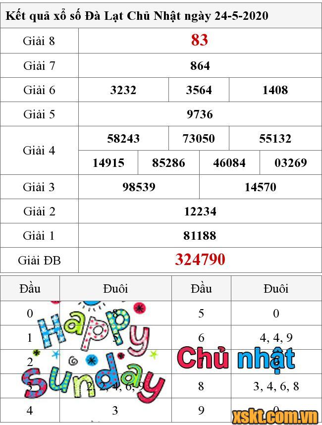 XSDL ngày 24/5/2020