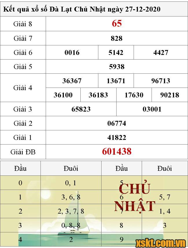 XSDL ngày 27/12/2020