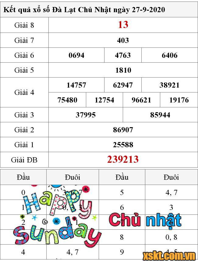 XSDL ngày 27/9/2020