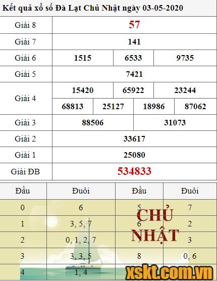 XSDL ngày 3/5/2020