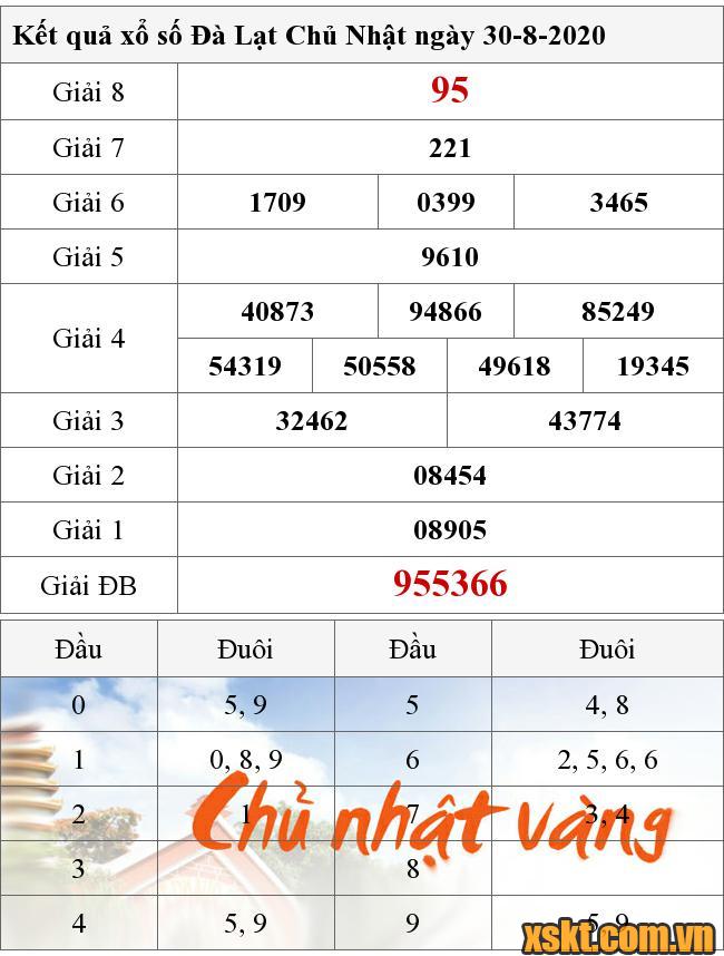 XSDL ngày 30/8/2020