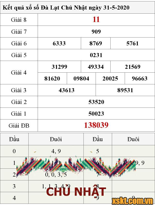 XSDL ngày 31/5/2020