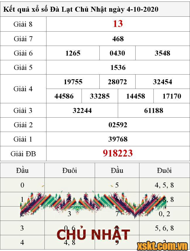 XSDL ngày 4/10/2020