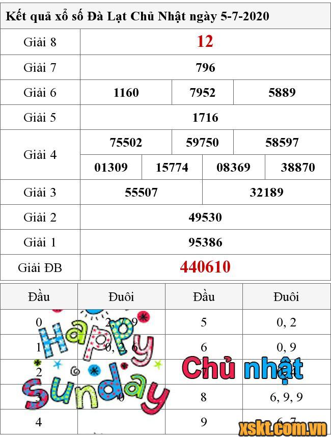 XSDL ngày 5/7/2020