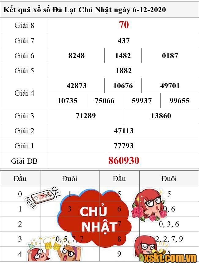 XSDL ngày 6/12/2020