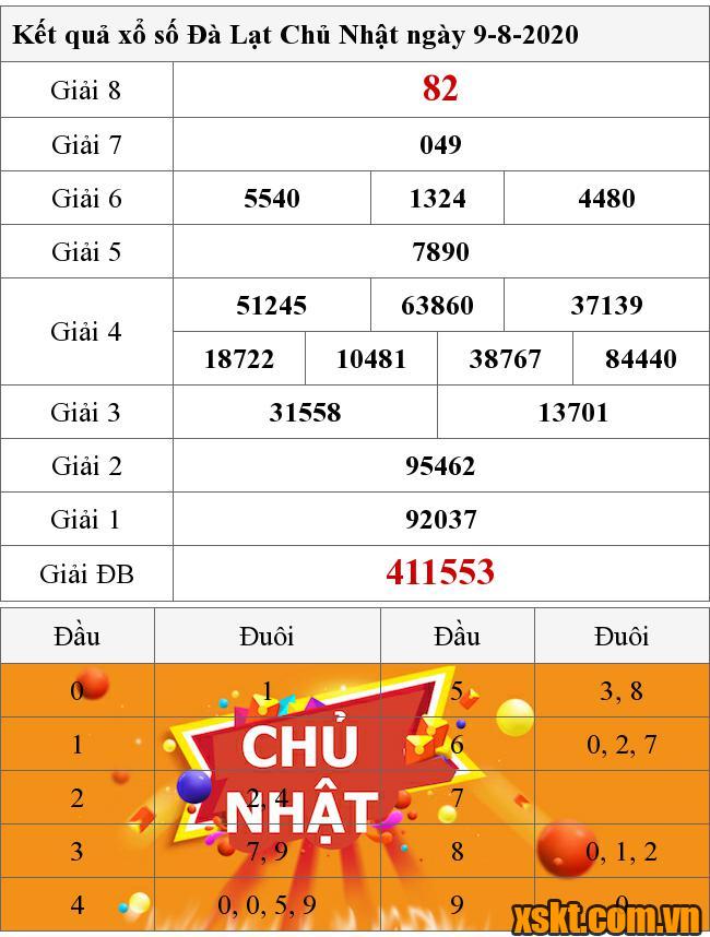 XSDL ngày 9/8/2020